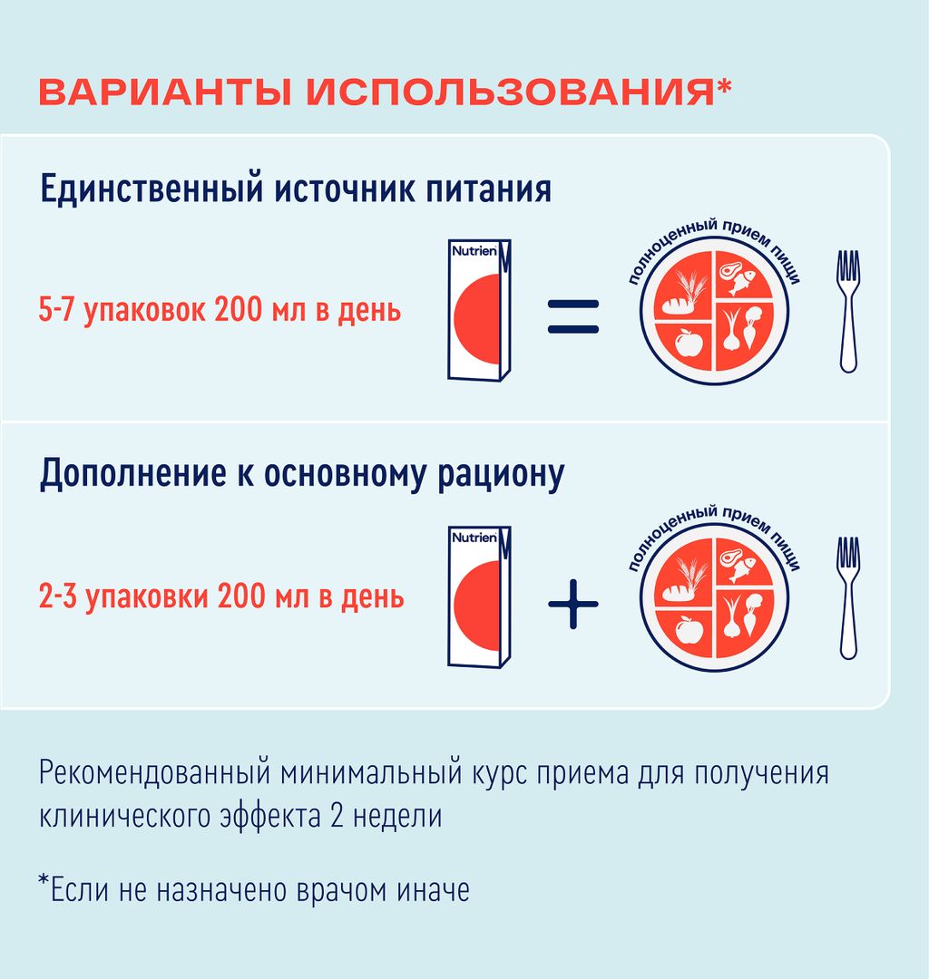 Nutrien Energy с пищевыми волокнами, смесь жидкая, нейтральный, 200 мл, 1 шт.