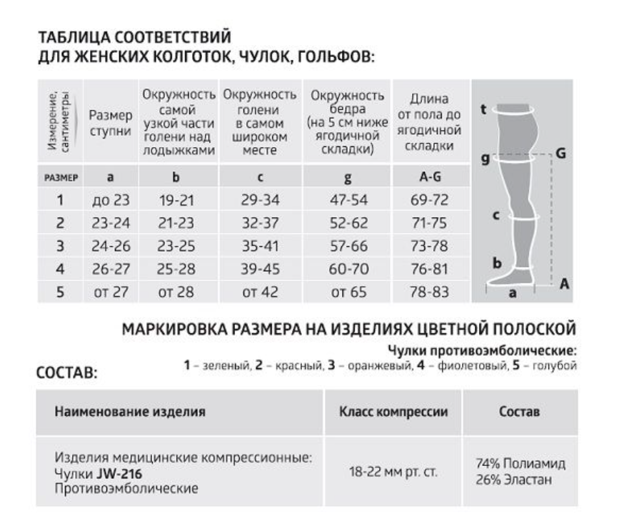 B.Well чулки противоэмболические CARE JW-216 1 класс, р. 4, с отверстием под пальцами, белые, пара, 1 шт.